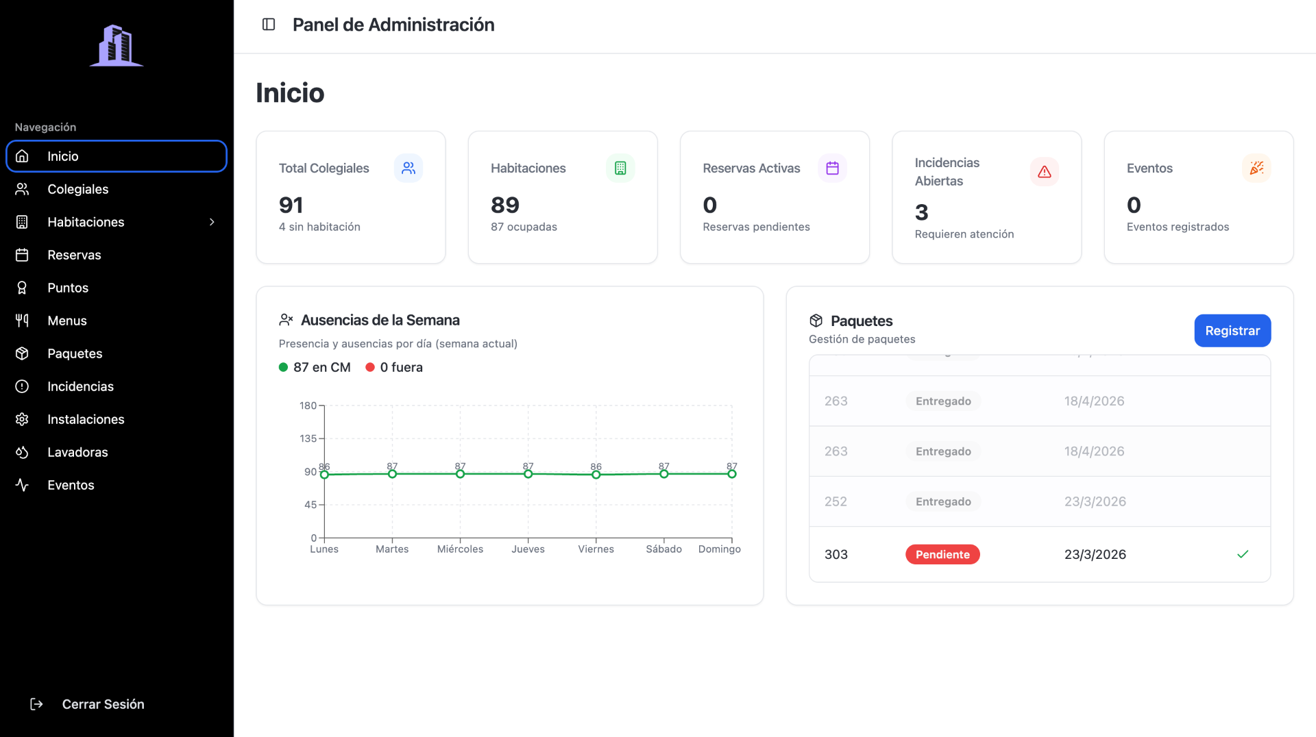 Panel de administración YuBi